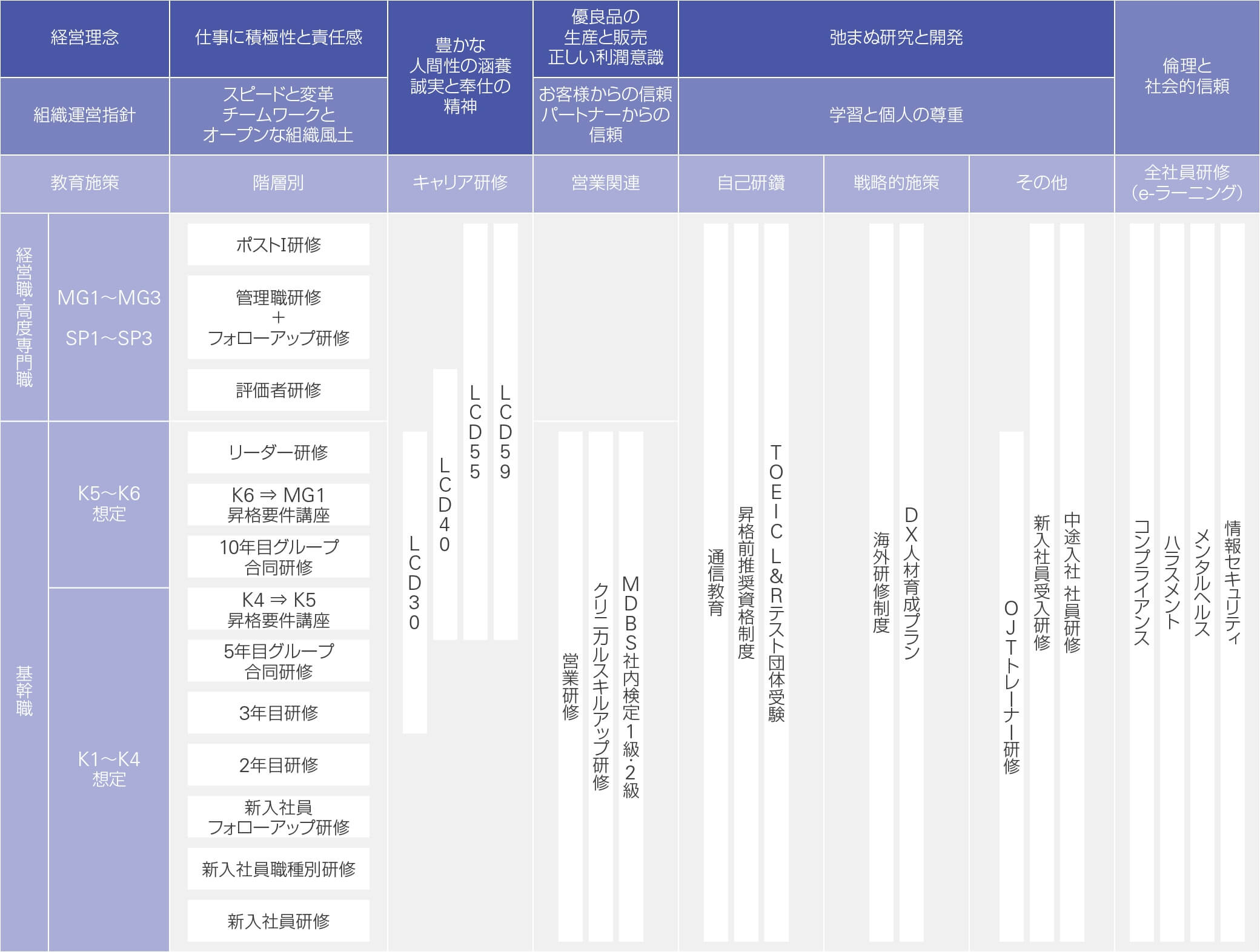 研修体系表