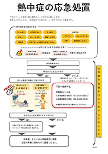 熱中症の応急処置フローチャート
